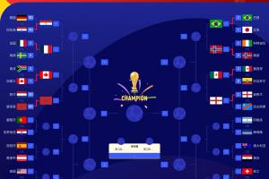 你看好誰？世界杯1/8決賽：英格蘭vs墨西哥，東道主全勝0失球